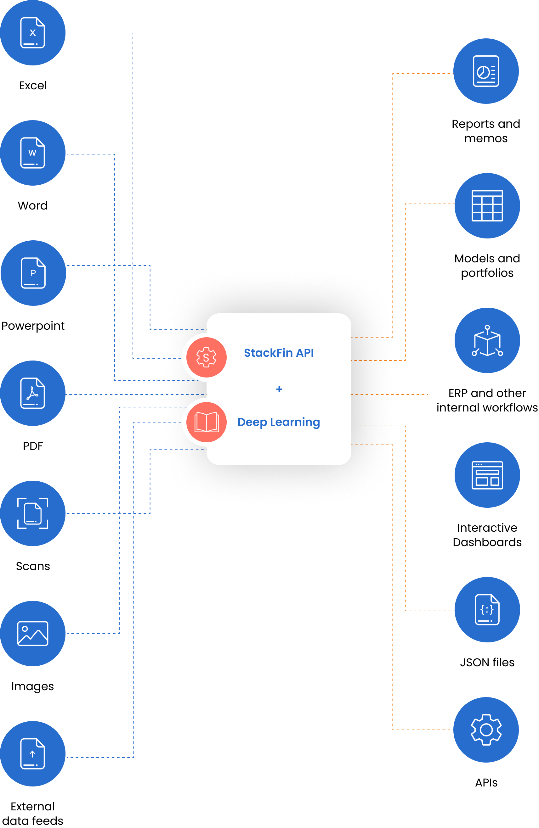 Integration Process